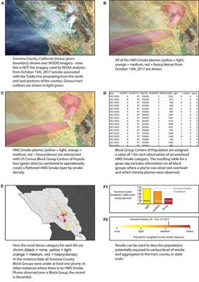 Time Series of Potential US Wildland Fire Smoke Exposures